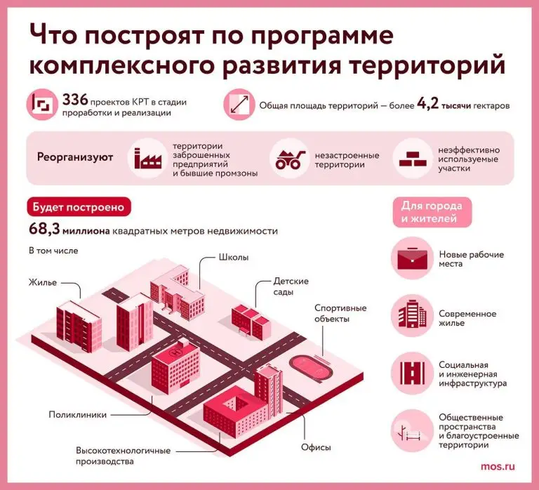 Сергей Собянин: Москва продолжит поддержку высокотехнологичных предприятий