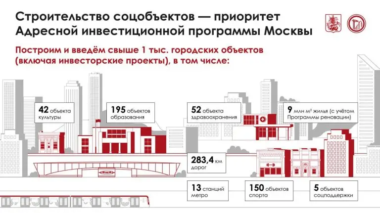 Сергей Собянин: Создание социальной инфраструктуры — главная задача инвестпрограммы