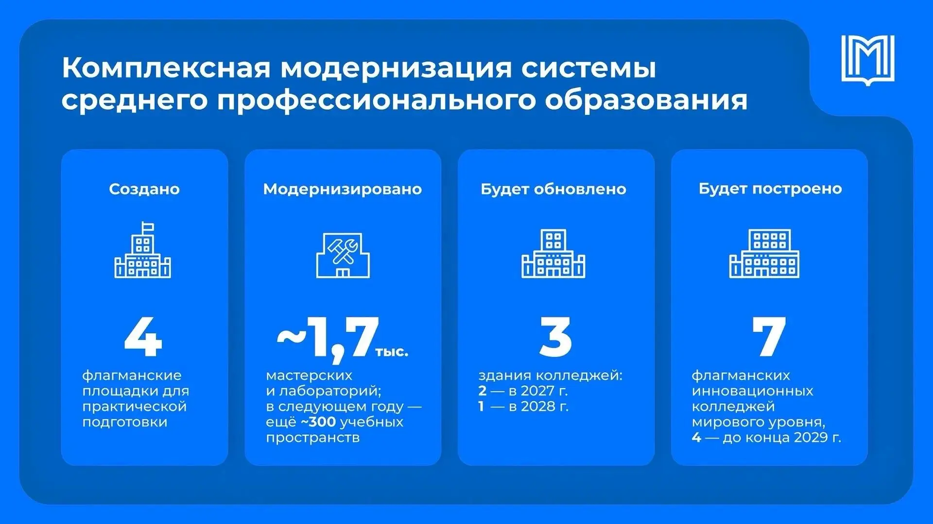 В Москве обновляют колледжи и расширяют возможности практической подготовки